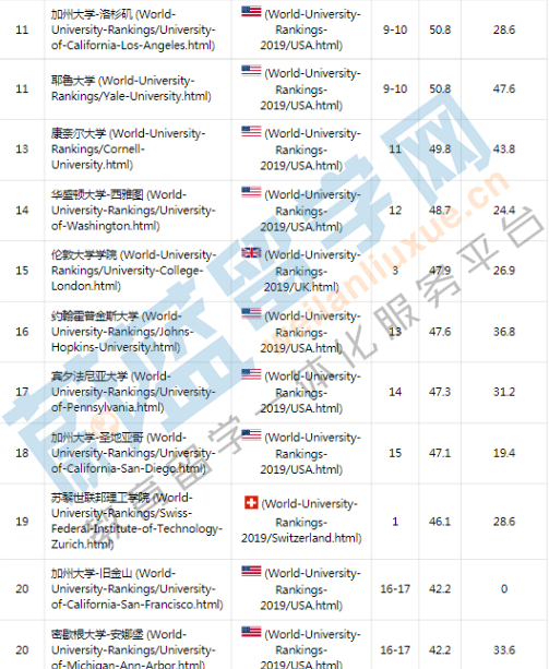 2019ARUW世界大學學術排名