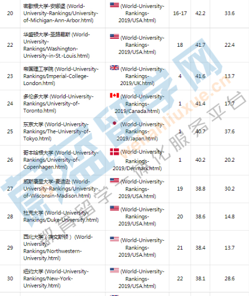 2019ARUW世界大學學術排名